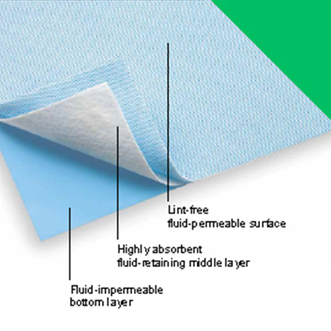 Chemoprotect Medication Prep Mat (Sterile) - BOX OF 40