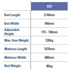>> 34 Invacare CS7 beds